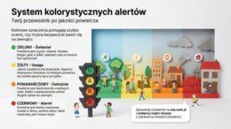 Edukacyjna Sieć Antysmogowa (ESA) – NASK, Czyste powietrze (gazetka szkolna / prezentacja)
