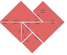 Rodzina - słownictwo - tangram - język rosyjski