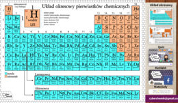 Karty pracy- Klasa 7. Chemia – Pierwiastki i związki chemiczne​