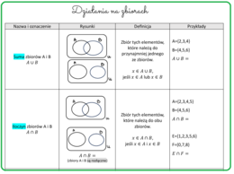 Działania na zbiorach - notatka