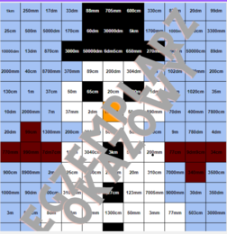 Kolorowanka kodowanka - jednostki długości (bez ułamków) bałwanek