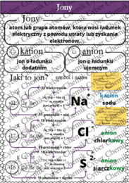 Karty pracy- Klasa 7. Chemia – Jony i polarność​
