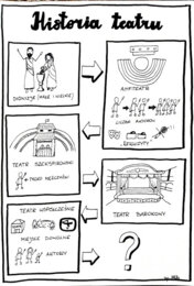 Język polski. Historia teatru
