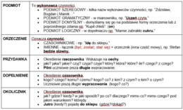 Części zdania - wklejka