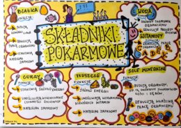 Klasa 4. Przyroda. Karta pracy. Składniki pokarmowe