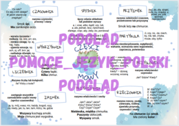 Części mowy - wklejka - plakat