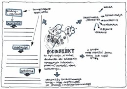 Konflikt WOS klasa 8