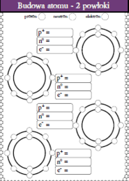 Karty pracy- Klasa 7. Chemia – Izotopy