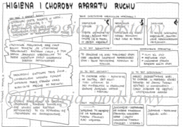 Klasa 7 - Higiena i choroby aparatu ruchu - sketchnotka