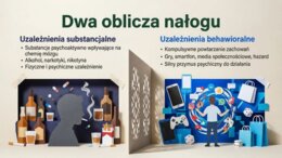 Uzależnienia – Labirynt Wyborów (gazetka szkolna / prezentacja)