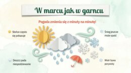 Materiały na gazetkę szkolną lub prezentację MARZEC