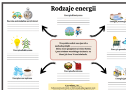 Fizyka kl.7 SP Temat: Formy energii (graficzna karta pracy - 3 egzemplarze, uzupełniona i wykropkowana dla ucznia).