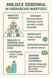 Edukacja zdrowotna – Lekcja 3 - Miejsce zdrowia w hierarchii wartości