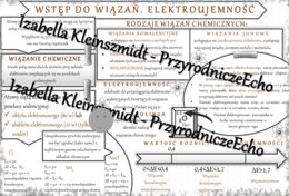 Sketchnotka - notatka „Wstęp do wiązań chemicznych. Elektroujemność” wykonana w power point do edycji. Chemia 7, „Jak to jest połączone””