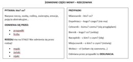 Części mowy - "ściąga" dla ucznia
