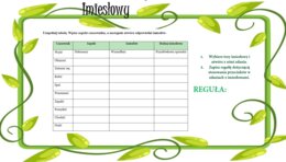 Imiesłowy przysłówkowe - prezentacja + ćwiczenia dla uczniów