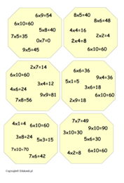 Zestaw kart typu dobble – utrwalanie mnożenia