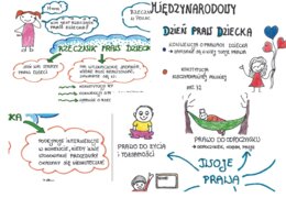 Prawa Dziecka. Gazetka ścienna.