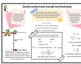 Fizyka kl.7 SP Temat: Zasada zachowania energii mechanicznej (graficzna karta pracy - 2 egzemplarze)