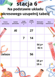 Stacje zadaniowe Budowa atomu - powtórzenie wiadomości