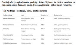 Projekt matematyczny - remont mieszkania klasa 6