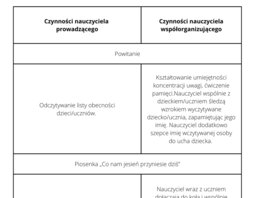 Scenariusz zajęć-hospitacja-nauczyciel wspomagający-Moje jesienne skojarzenia