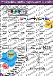 Karty pracy - Klasa 8. Chemia – Zestaw 6 kart pracy do działu 7 "Tlenki i Wodorotlenki"