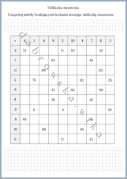 Tabliczka mnożenia - tabelka