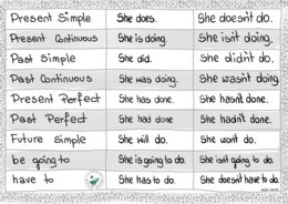 UZUPEŁNIANKI GRAMATYCZNE part 1 - Alicja Soszka notatki wizualne