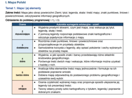Wymagania edukacyjne geografia kl 5. Kompas Jutra 2026