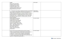Lektury obowiązkowe dla klas 7-8 – bohaterowie i konsekwencje ich działań (karta pracy)