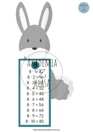 ZWIERZAKI MNOŻNIAKI - PLANSZE EDUKACYJNE Z TABLICZKĄ MNOŻENIA (OD 1 DO 10)