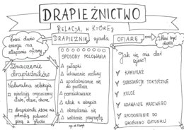 Klasa 8. Biologia. Drapieżnictwo.