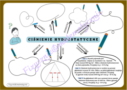 Mapa myśli_schemat do uzupełnienia z odpowiedziami - ciśnienie hydrostatyczne.
