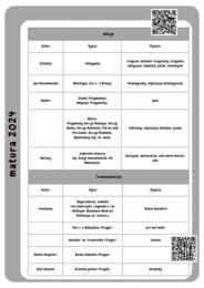 Lista lektur do matury 2024 z pojęciami i kodami qr do fiszek na Quizlecie (antyk, średniowiecze)