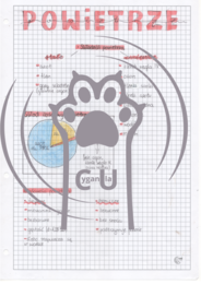 Notatki wizualne - Podstawy chemii - Klasa 7