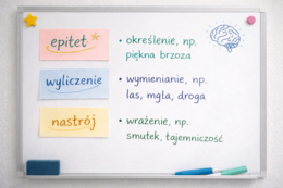 Scenariusz lekcji języka polskiego. "O lasach". Ks. Jan Twardowski