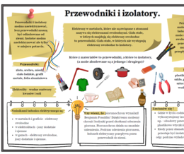 Przewodniki i izolatory (Fizyka kl.7,8 SP)