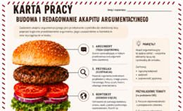 Hamburger argumentacyjny. Budowa i redagowanie akapitu argumentacyjnego — karta pracy dla liceum