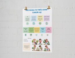 Plakaty. Ekologia i jej znaczenie. Ochrona przyrody, Różnorodność biologiczna, Zagrożone gatunki