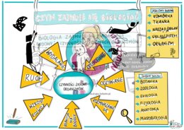 Klasa 5. Czym zajmuje się biologia? Wklejka do zeszytu.