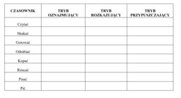 Czasownik. Gra klasowa