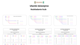 Rozkładanie liczb w systemie dziesiętnym –karty w podejściu singapurskim