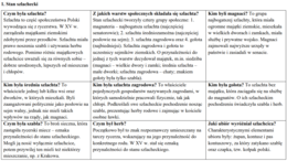 Polska w XV i XVI w. - komplet notatek