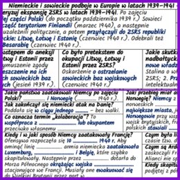 Niemieckie i sowieckie podboje w Europie w latach 1939–1941: notatki i karta pracy