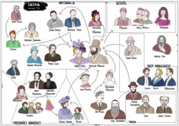 "Lalka" - zestaw kart pracy pustych i wypełnionych