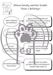 Karty pracy z odpowiedziami do lektury Astrid Lindgren "Dzieci z Bullerbyn"