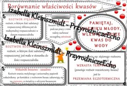 Sketchnotka - notatka „Porównanie właściwości kwasów” wykonana w power point do edycji. Chemia 7 lub 8, „Kwasy”