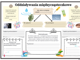 Oddziaływania międzycząsteczkowe - siły spójności i przylegania. (fizyka SP)