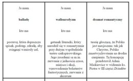 Ja mam, kto ma? - gra na powtórkę lektur i haseł z romantyzmu